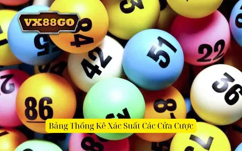 Bảng Thống Kê Xác Suất Các Cửa Cược
